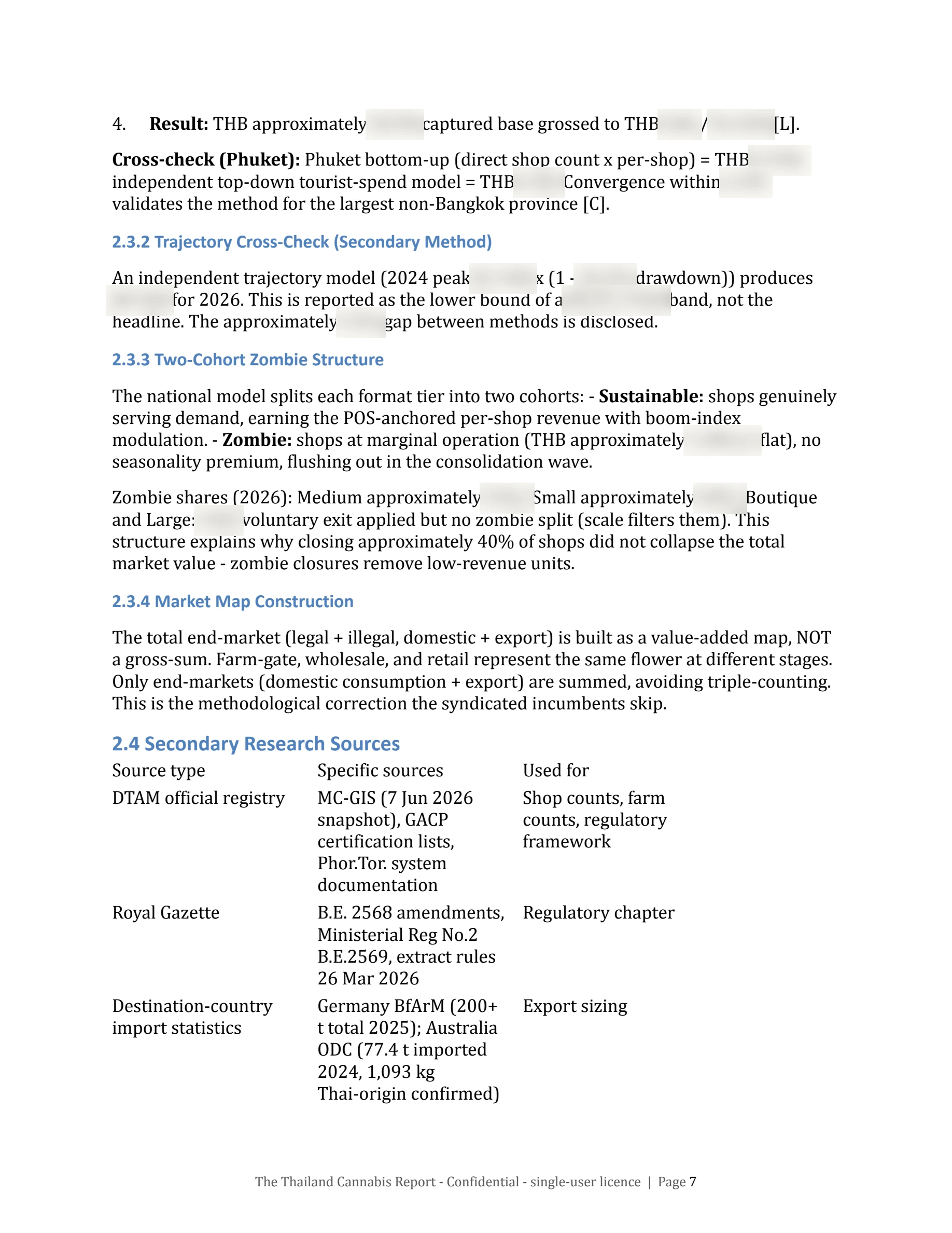 Page 7 of the Thailand Cannabis Report, Ch. 2.4 Secondary Research Sources, figures frosted.