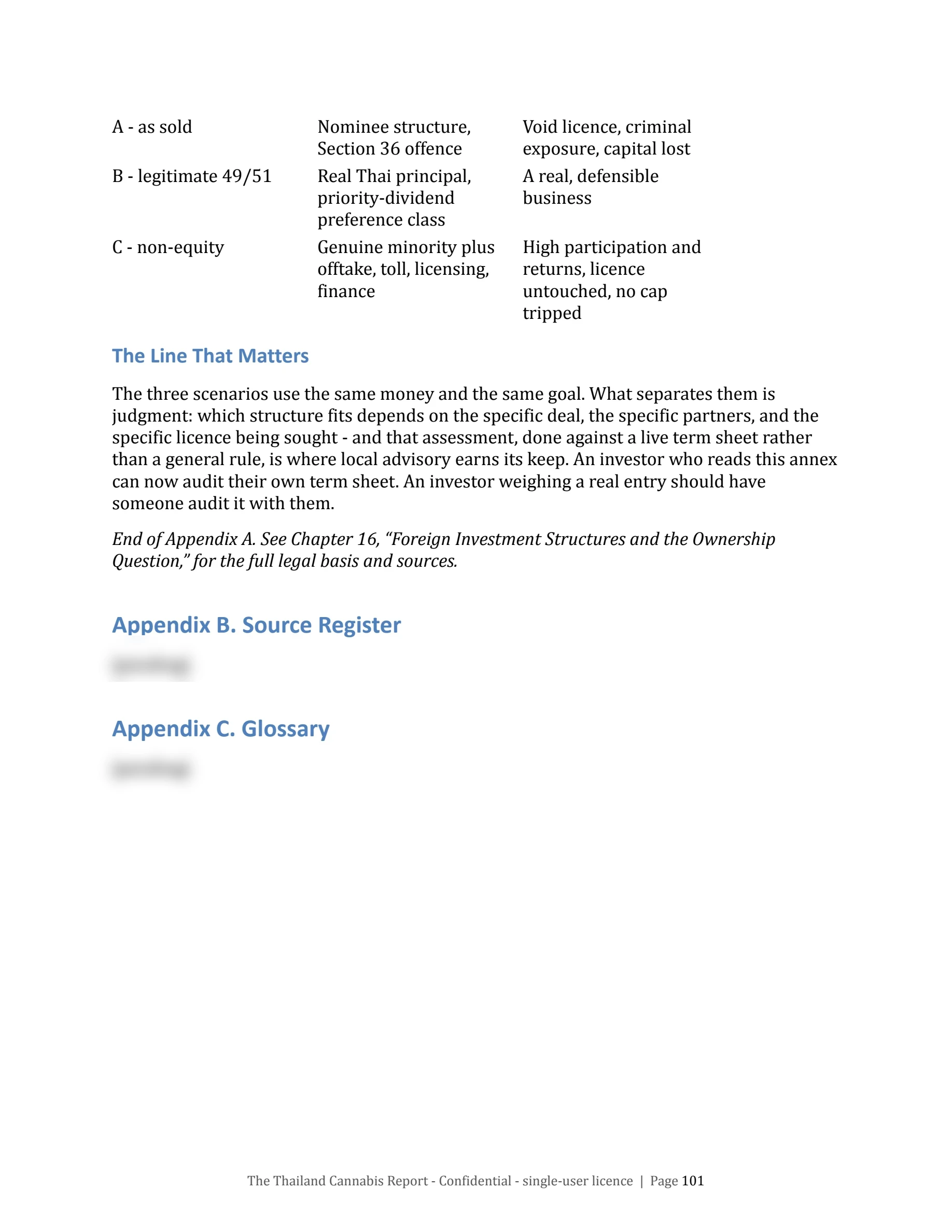 Page 101 of the Thailand Cannabis Report, Appendix A, The Three Verdicts and The Line That Matters.
